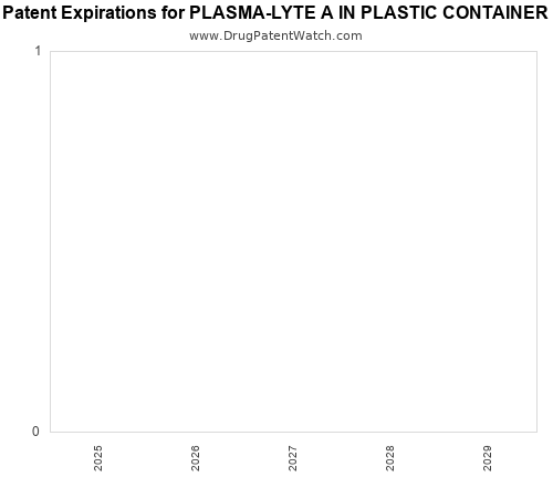 pharmaceutical patent expirations by year and by tradename