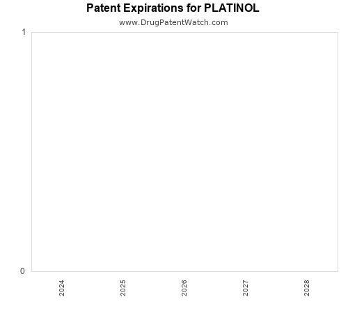 pharmaceutical patent expirations by year and by tradename