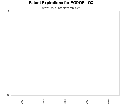pharmaceutical patent expirations by year and by tradename