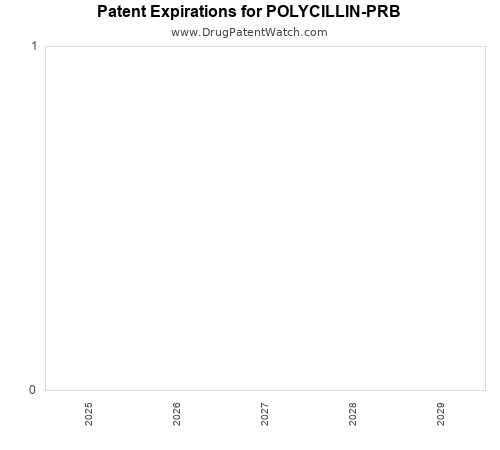 pharmaceutical patent expirations by year and by tradename