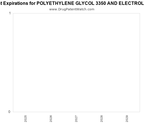 pharmaceutical patent expirations by year and by tradename