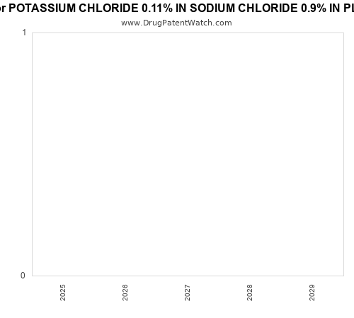 pharmaceutical patent expirations by year and by tradename