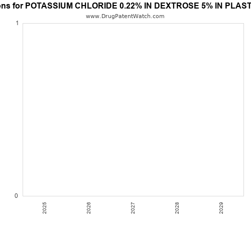 pharmaceutical patent expirations by year and by tradename
