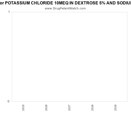 pharmaceutical patent expirations by year and by tradename