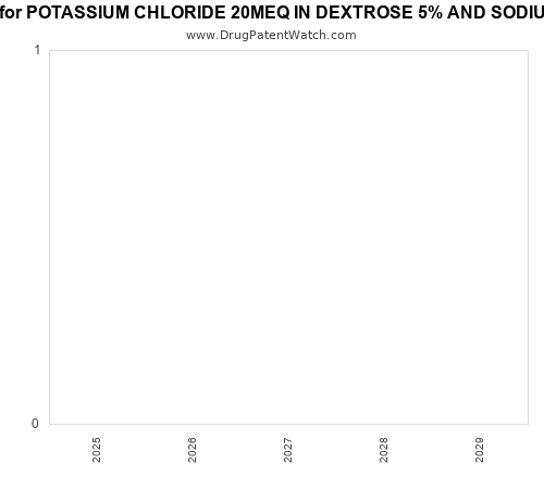 pharmaceutical patent expirations by year and by tradename