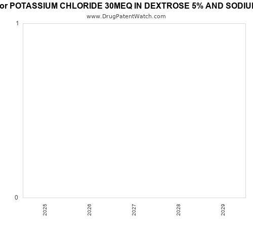 pharmaceutical patent expirations by year and by tradename