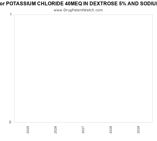 pharmaceutical patent expirations by year and by tradename