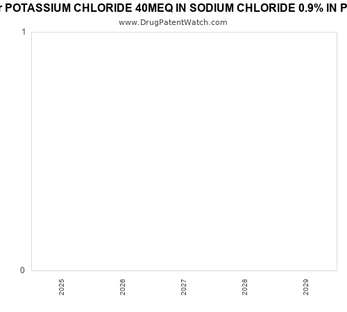 pharmaceutical patent expirations by year and by tradename