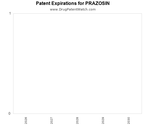 pharmaceutical patent expirations by year and by tradename