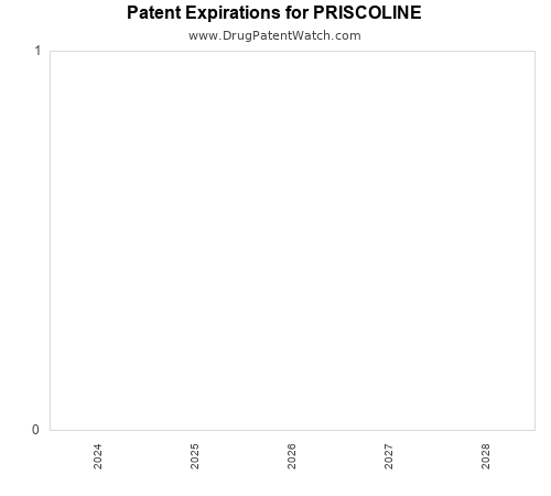 pharmaceutical patent expirations by year and by tradename