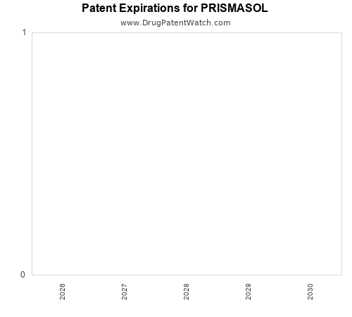pharmaceutical patent expirations by year and by tradename