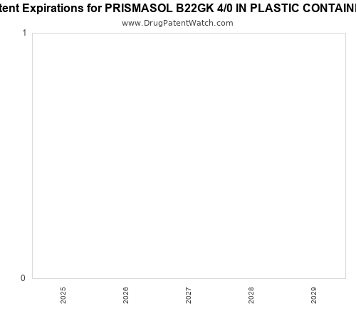 pharmaceutical patent expirations by year and by tradename