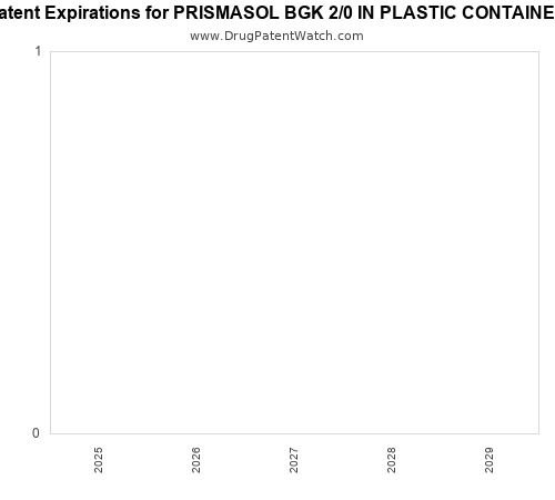pharmaceutical patent expirations by year and by tradename