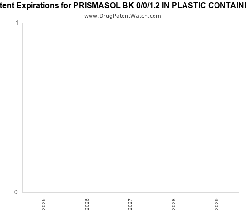 pharmaceutical patent expirations by year and by tradename