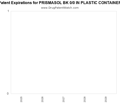 pharmaceutical patent expirations by year and by tradename