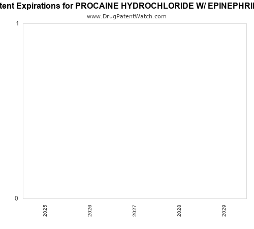 pharmaceutical patent expirations by year and by tradename