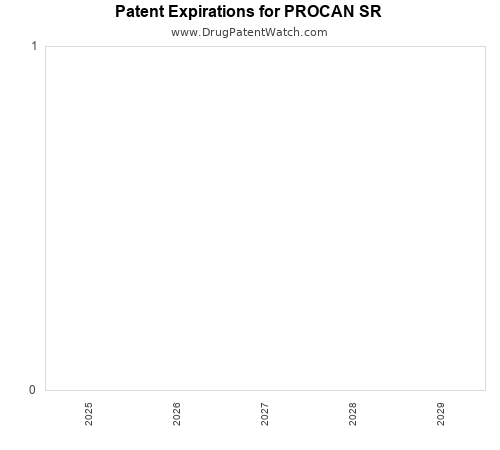 pharmaceutical patent expirations by year and by tradename