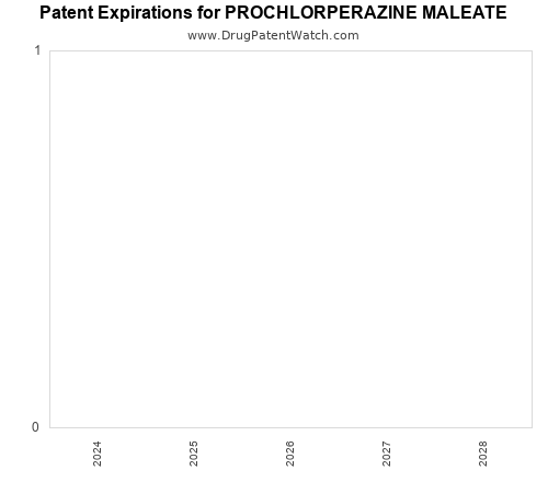 pharmaceutical patent expirations by year and by tradename
