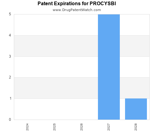 pharmaceutical patent expirations by year and by tradename
