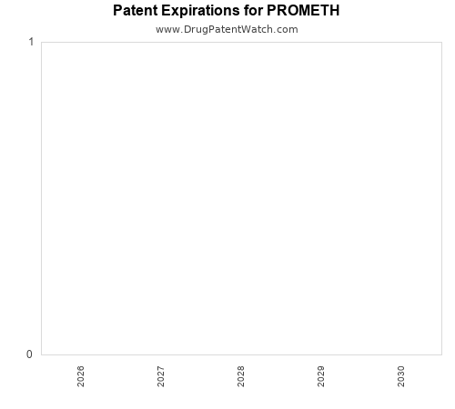 pharmaceutical patent expirations by year and by tradename