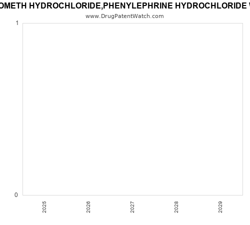 pharmaceutical patent expirations by year and by tradename