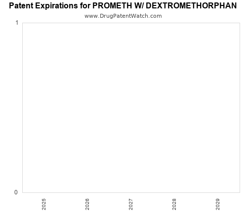 pharmaceutical patent expirations by year and by tradename