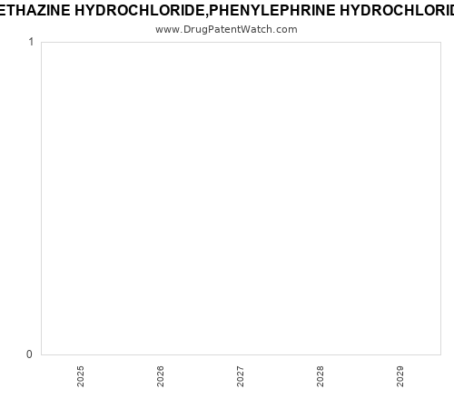 pharmaceutical patent expirations by year and by tradename