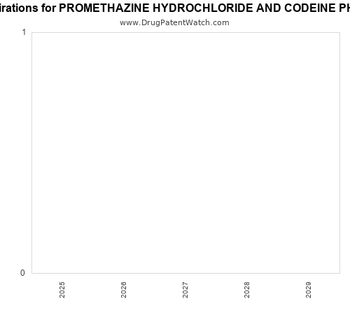 pharmaceutical patent expirations by year and by tradename