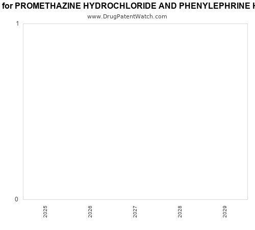 pharmaceutical patent expirations by year and by tradename