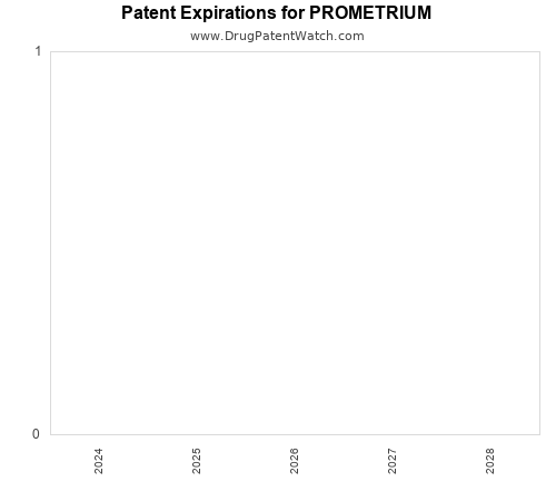 pharmaceutical patent expirations by year and by tradename
