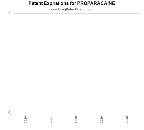 pharmaceutical patent expirations by year and by tradename