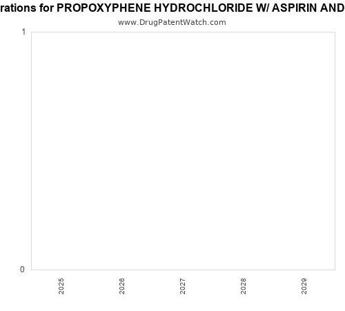 pharmaceutical patent expirations by year and by tradename