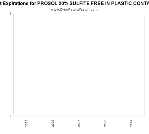 pharmaceutical patent expirations by year and by tradename