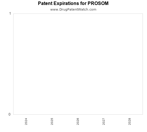 pharmaceutical patent expirations by year and by tradename
