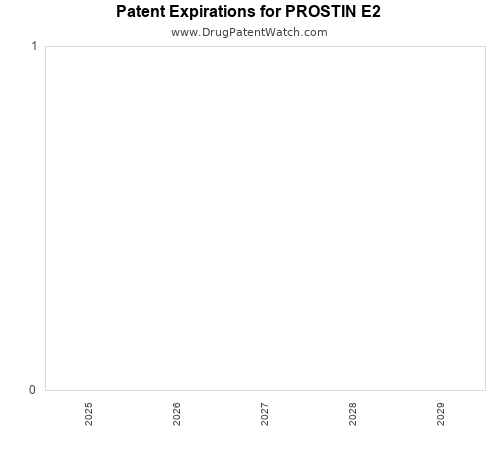 pharmaceutical patent expirations by year and by tradename