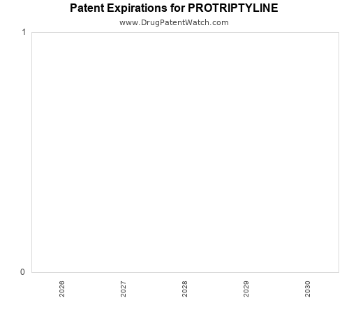 pharmaceutical patent expirations by year and by tradename