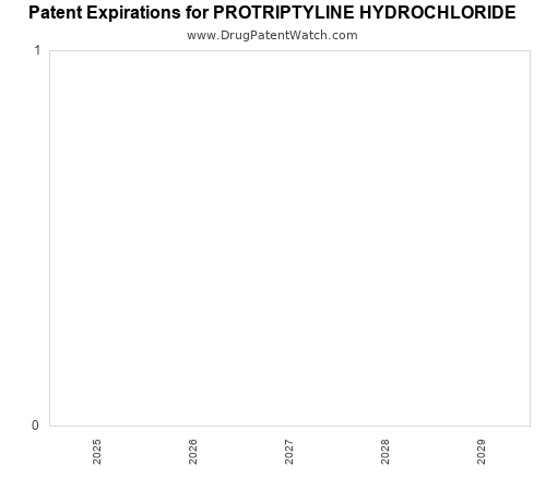 pharmaceutical patent expirations by year and by tradename