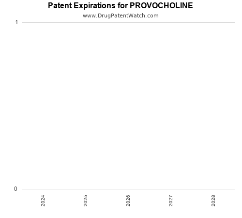 pharmaceutical patent expirations by year and by tradename