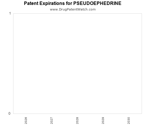 pharmaceutical patent expirations by year and by tradename