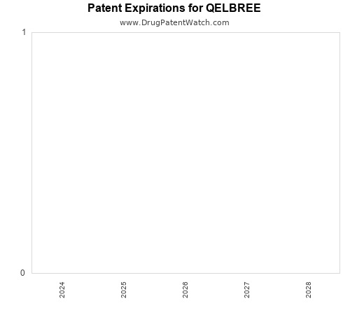 pharmaceutical patent expirations by year and by tradename