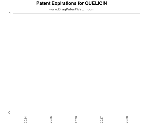 pharmaceutical patent expirations by year and by tradename