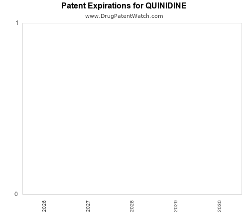 pharmaceutical patent expirations by year and by tradename