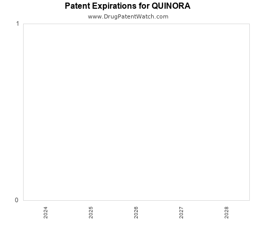 pharmaceutical patent expirations by year and by tradename