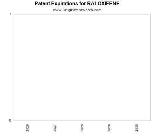 pharmaceutical patent expirations by year and by tradename