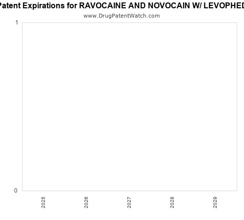 pharmaceutical patent expirations by year and by tradename