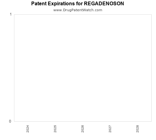 pharmaceutical patent expirations by year and by tradename