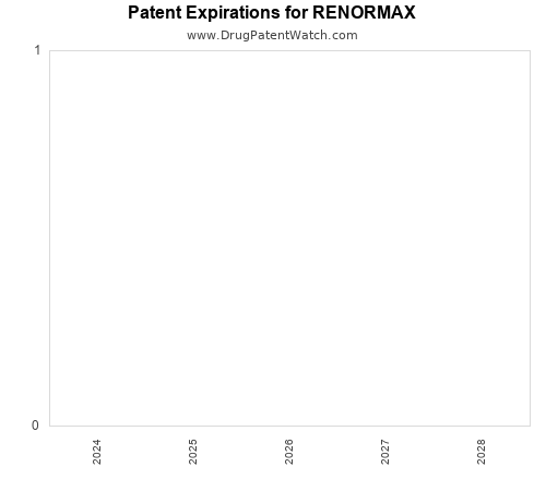 pharmaceutical patent expirations by year and by tradename