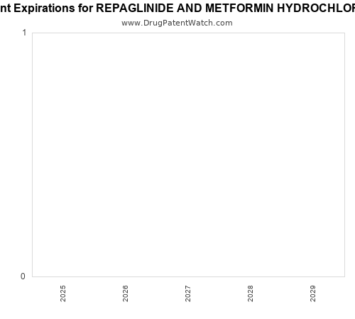 pharmaceutical patent expirations by year and by tradename