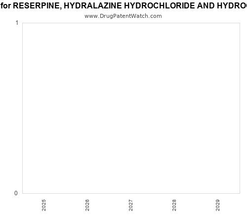 pharmaceutical patent expirations by year and by tradename