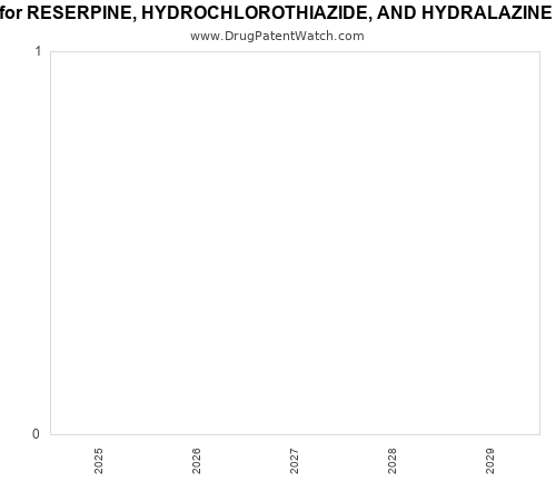 pharmaceutical patent expirations by year and by tradename